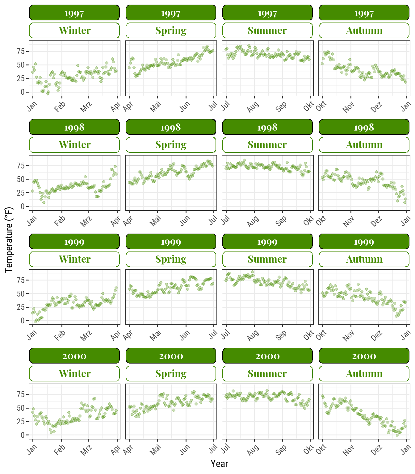 A Ggplot2 Tutorial For Beautiful Plotting In R Cedric Scherer