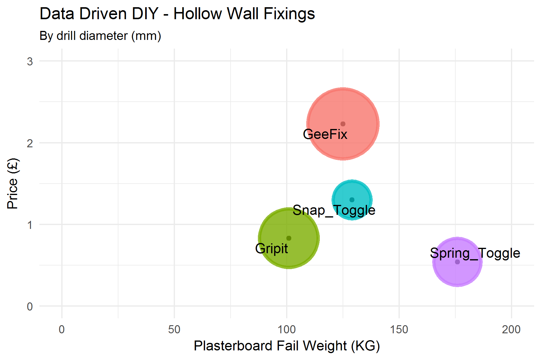 2018-01-20-Hollow-Wall-Fixings-Revised.png