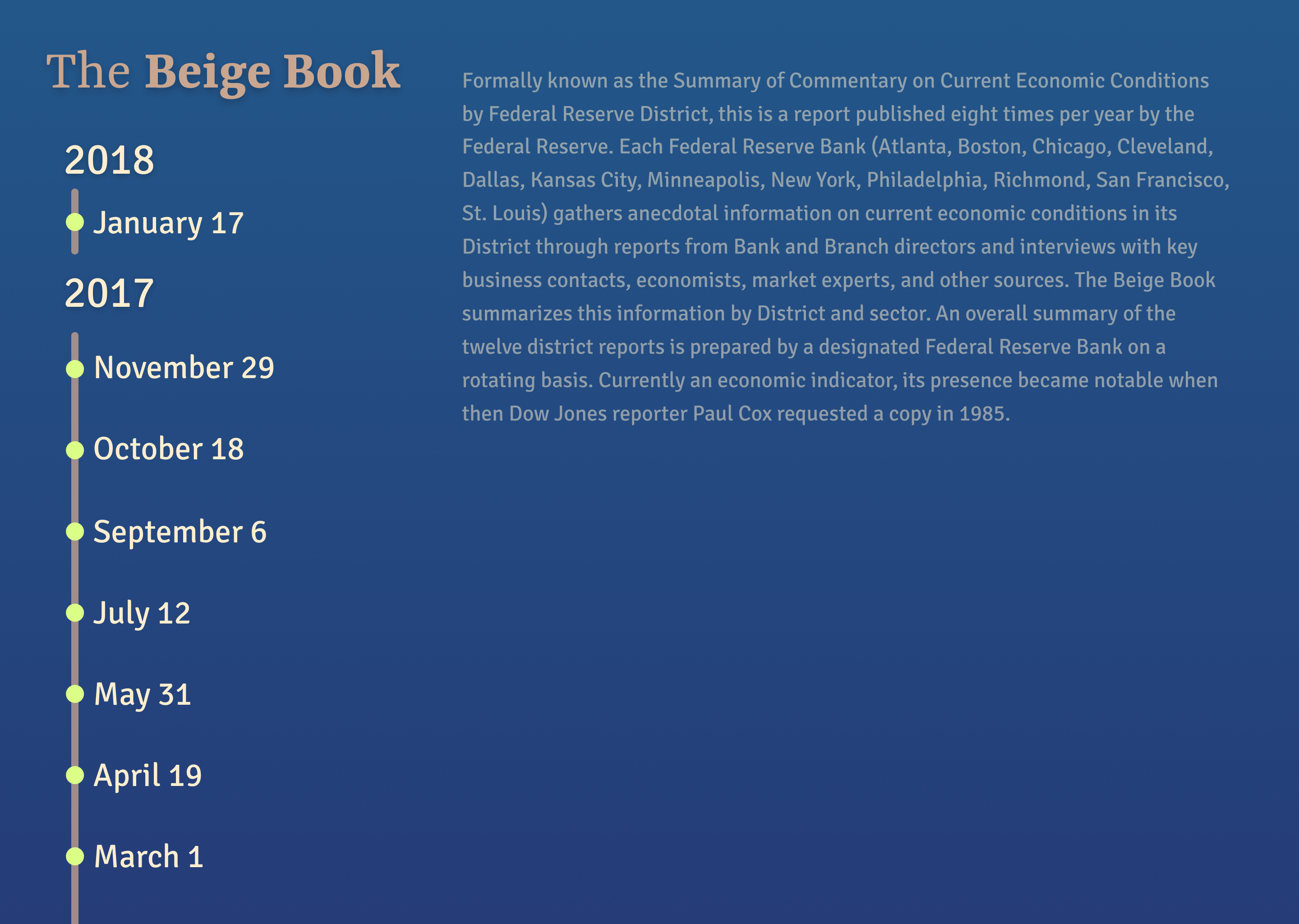 Reinventing the Beige Book Page