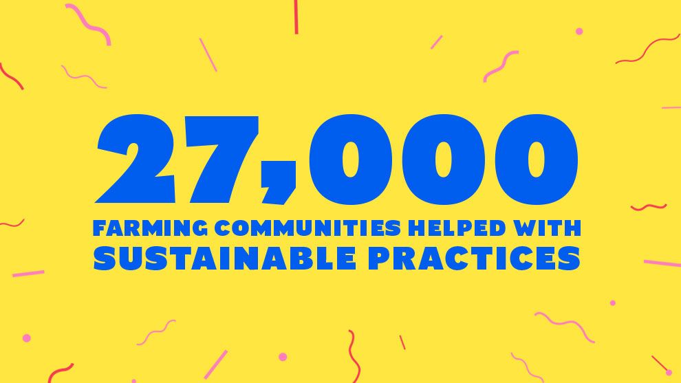 27000 farming communities helped with sustainable practices