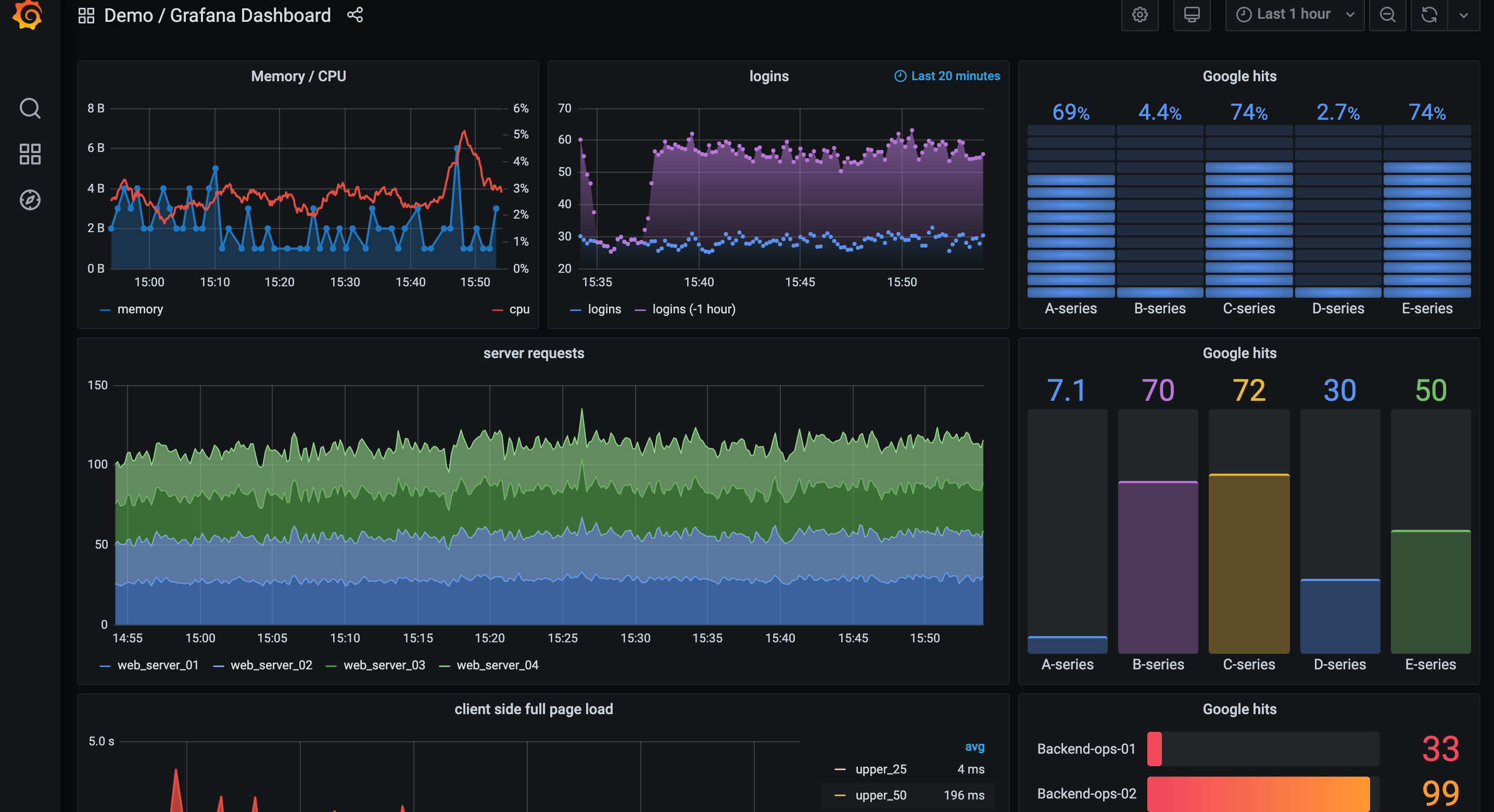 The best open-source analytics and data tools - PostHog