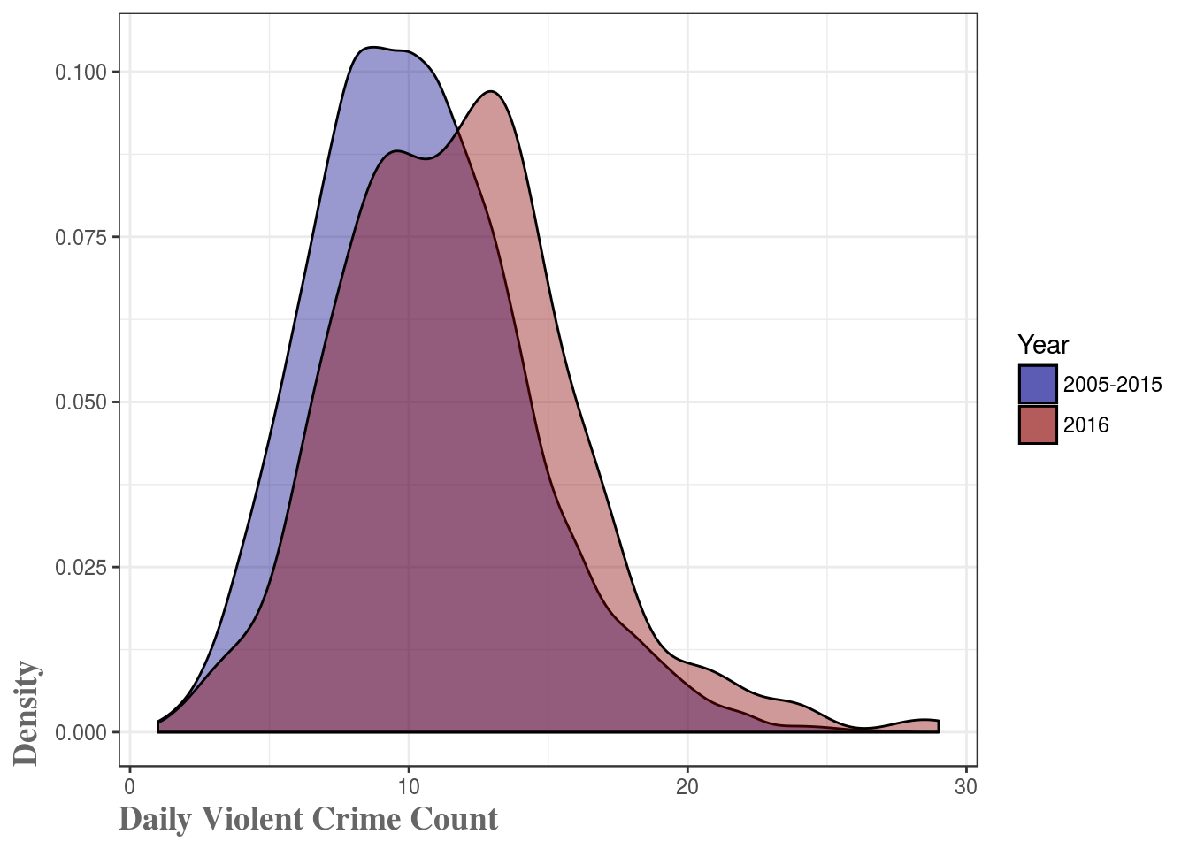 Violent Crime Revisited - A blog analyzing stuff, using data