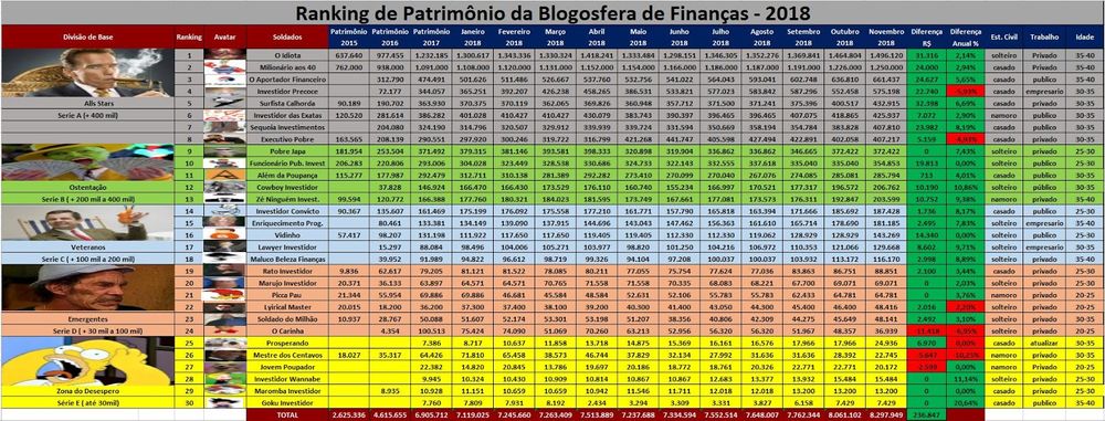 Ranking Blogosfera financeira