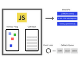 What is the Event Loop in JavaScript? | JavaScriptBit