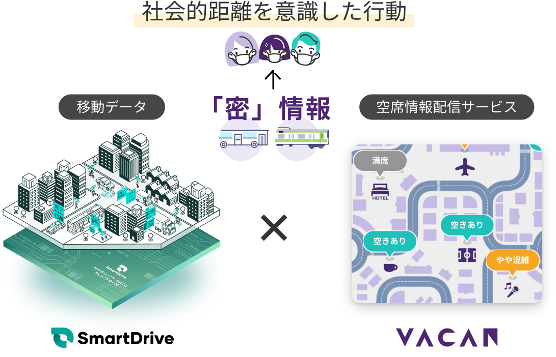「社会的距離を意識した行動」のイメージ図
