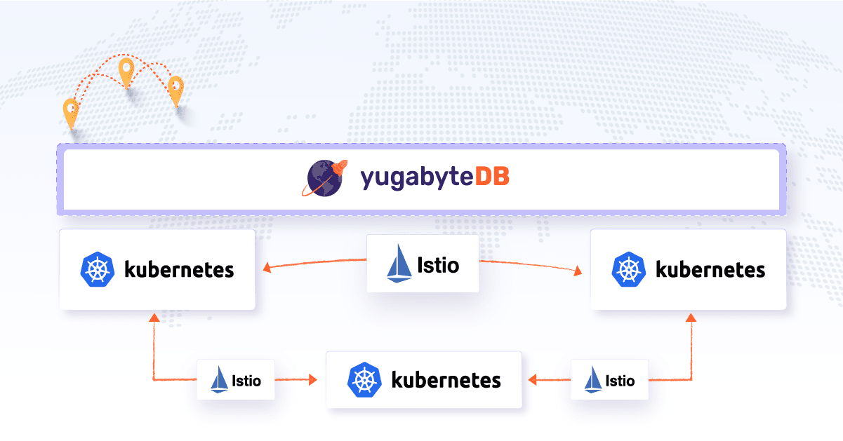 Multi-Region YugabyteDB Deployments on Kubernetes with Istio
