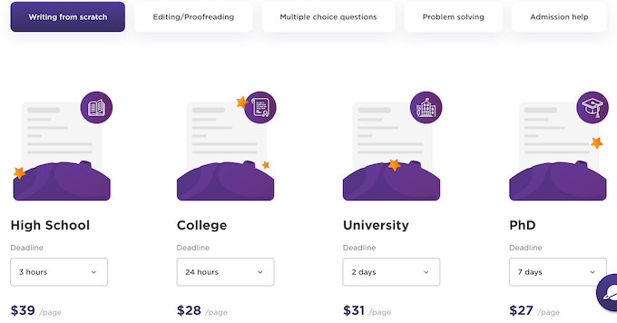 paperhelp.org pricing system