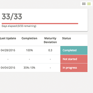 Control tiles - status of different assessments