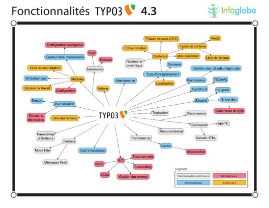 fonctionnalites-typo3-43 fonctionnalites-typo3-43