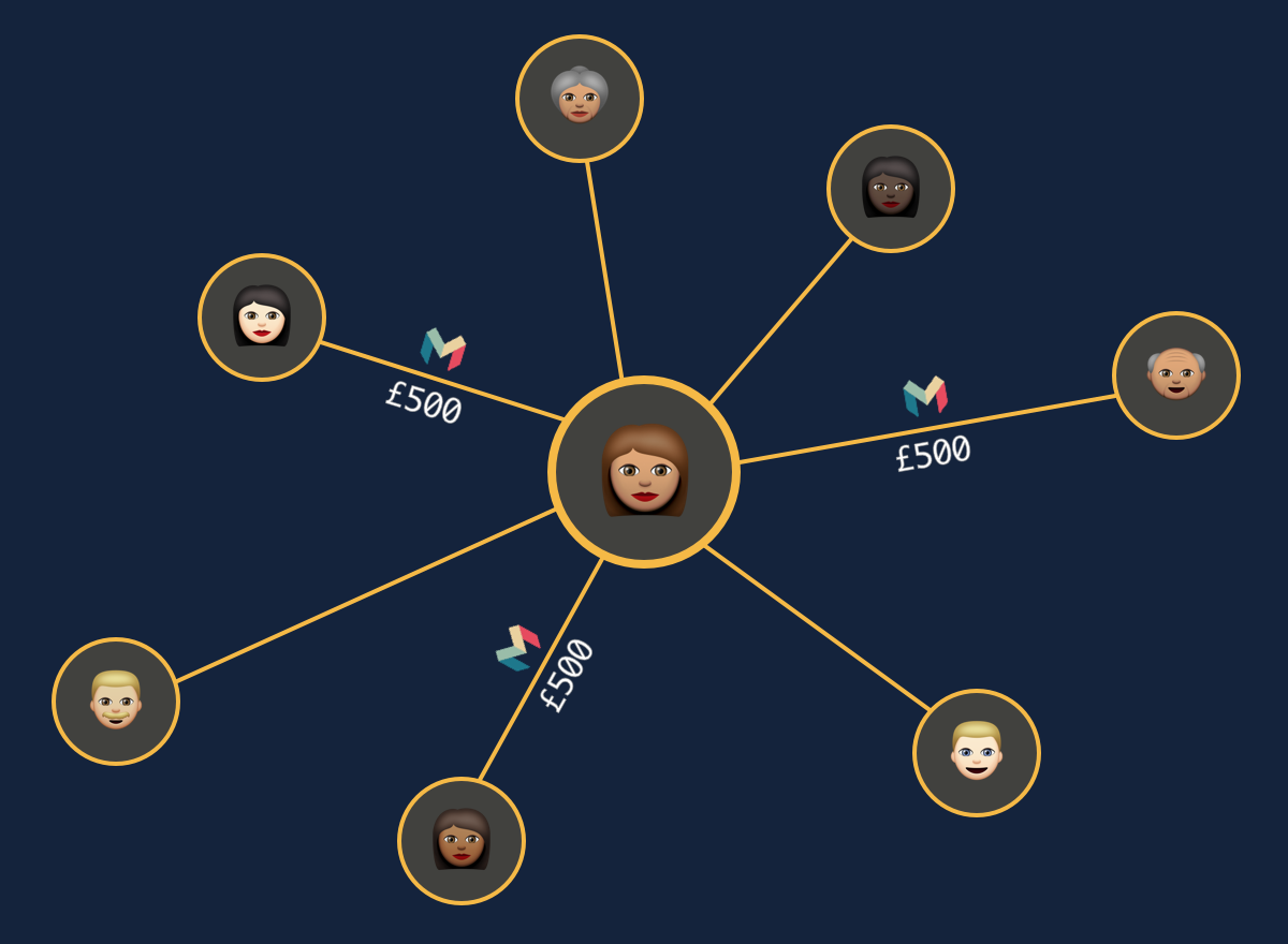 A graphic showing people getting a referral bonus