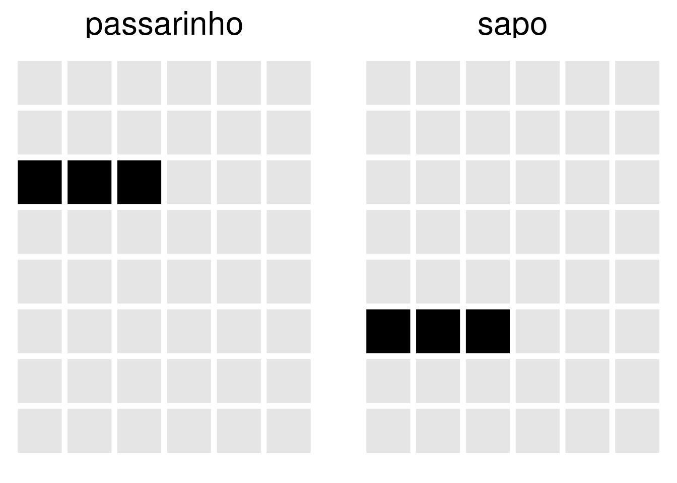 Espectrogramas para um sapo e um passarinho. Os animais fazem sons em diferentes faixas de frequência.