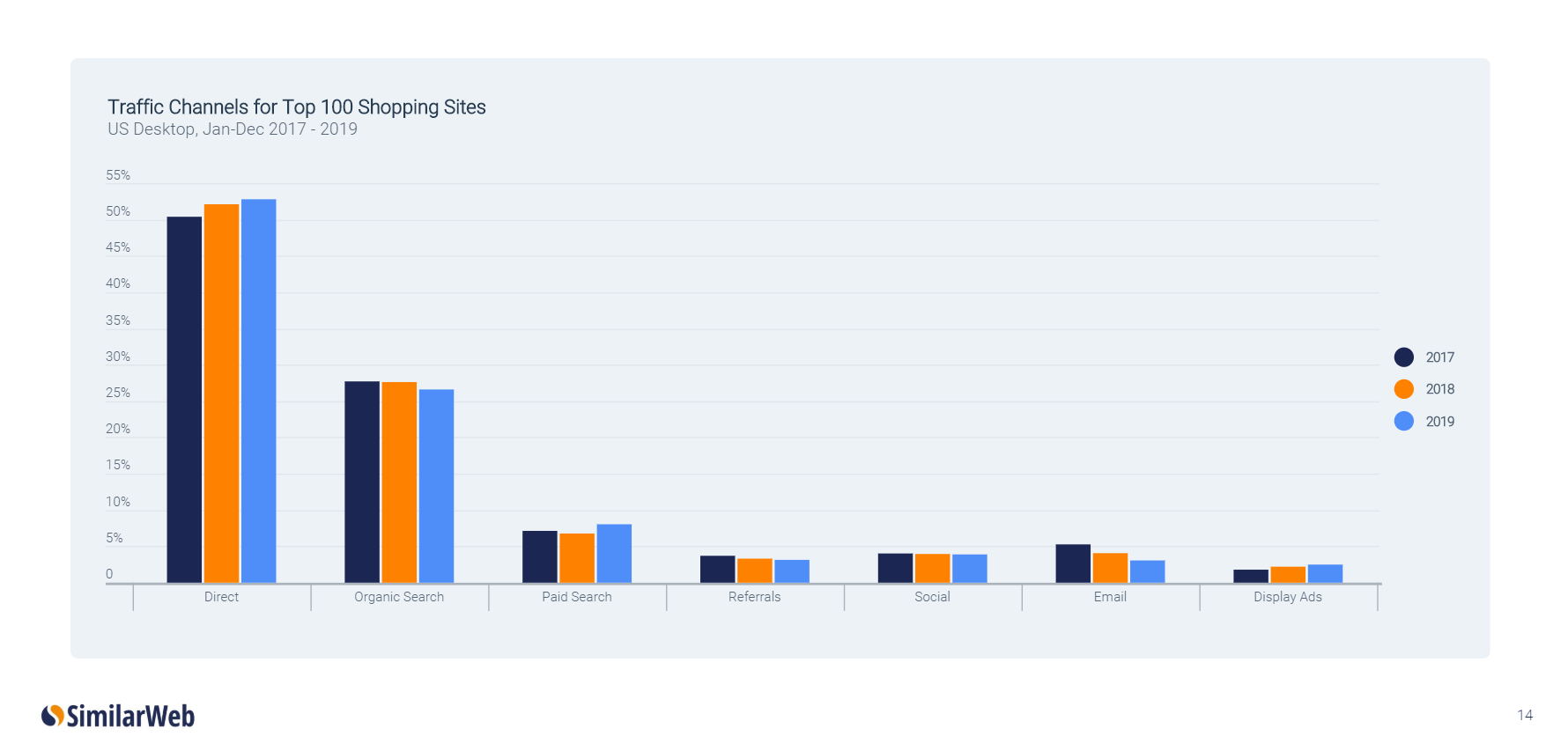 The human attention span conundrum (again) | Burst SMS Blog