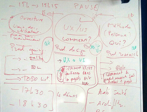 Le paperboard de préparation de l'atelier du 22 mars.