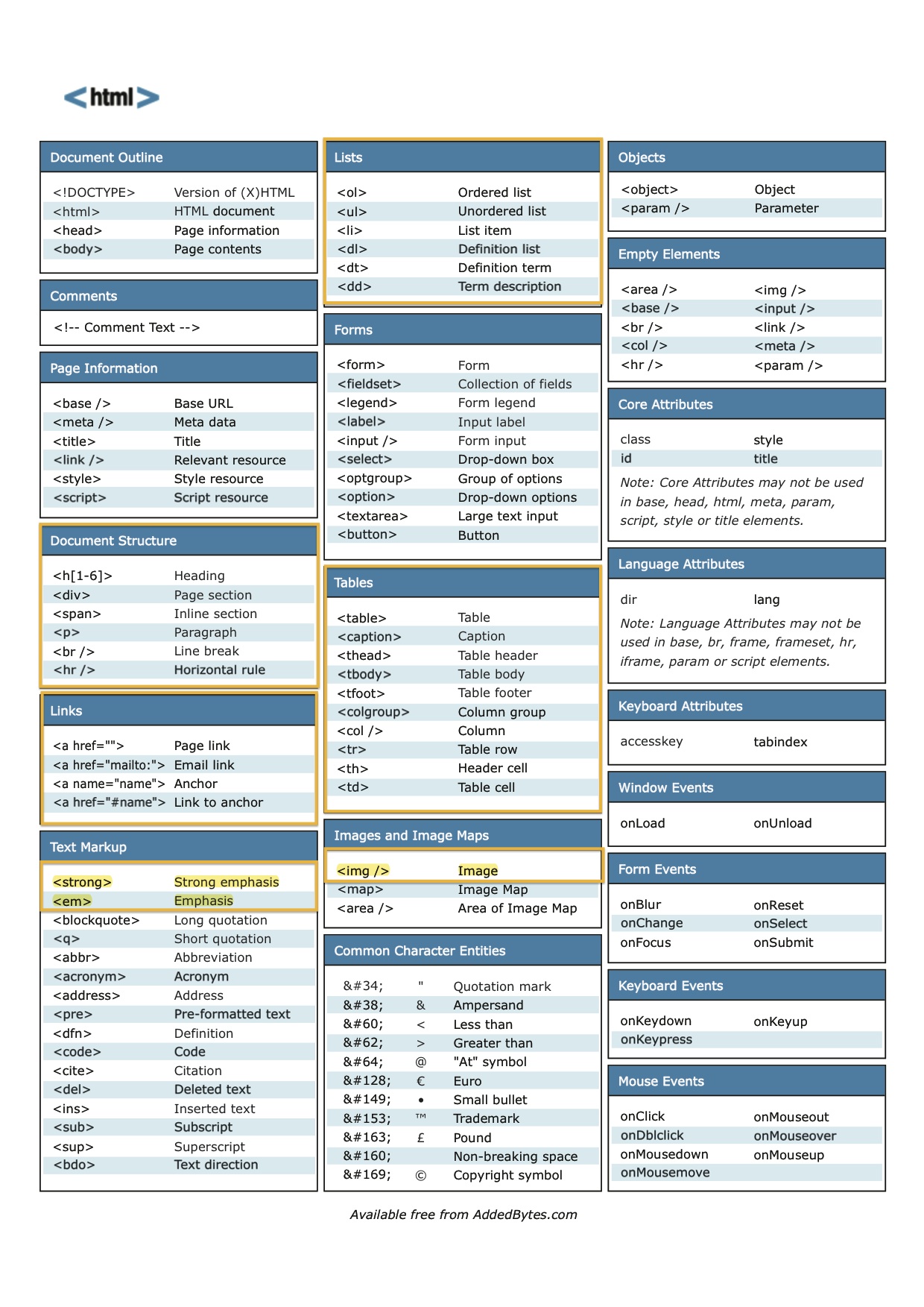 HTML Cheetsheet