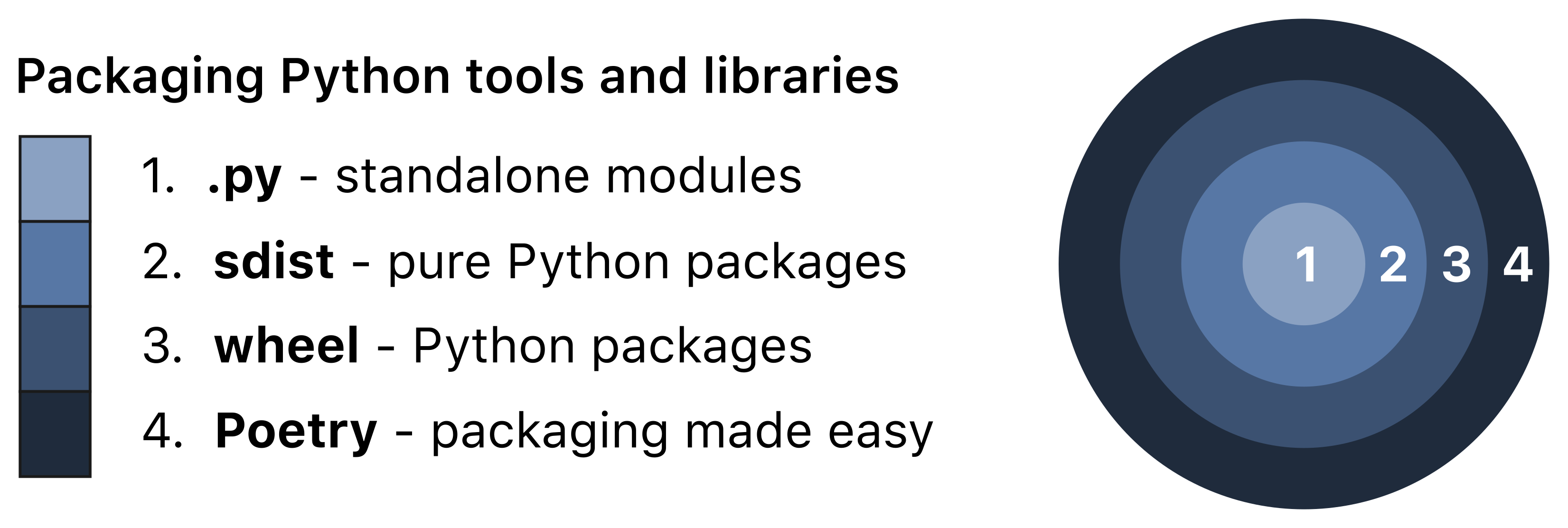 https://d33wubrfki0l68.cloudfront.net/1611a8f59da414dc7e905c9768bd6a2c5951935e/29606/_images/python-packages.png
