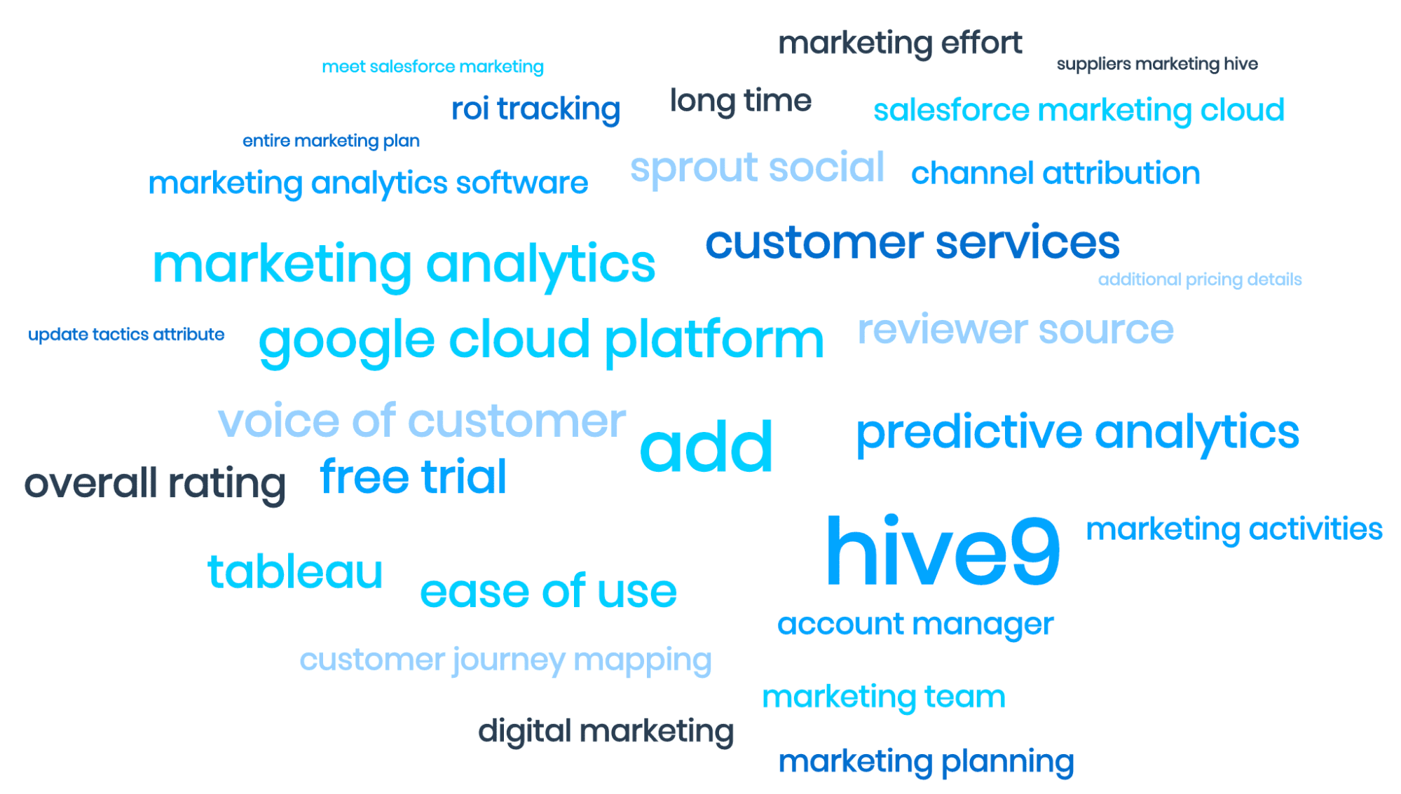 MonkeyLearn – Top AI Word Cloud Tool