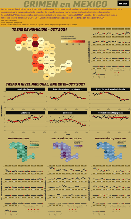 Infográfica del Crimen en México - Oct 2021
