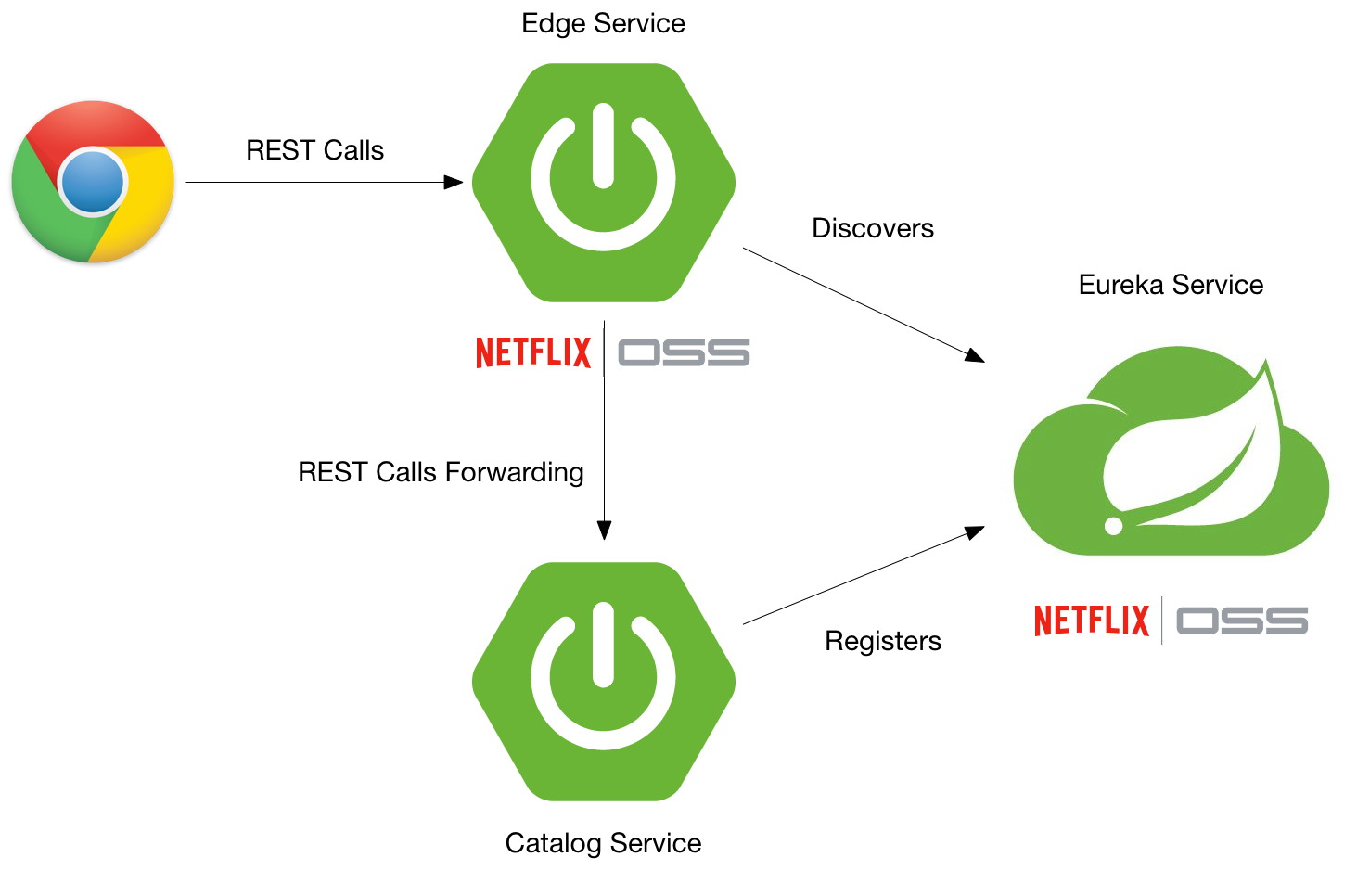 angular spring boot microservices