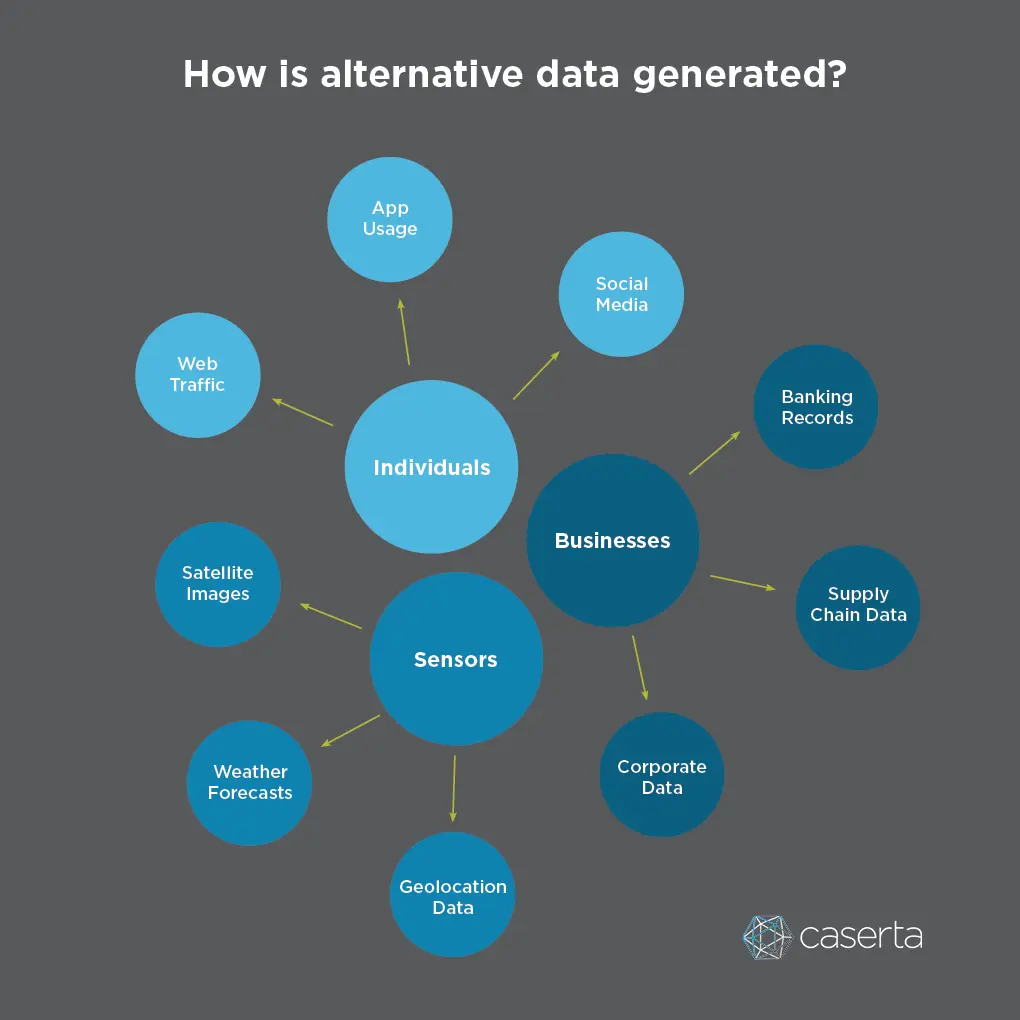 Sources of alternative data