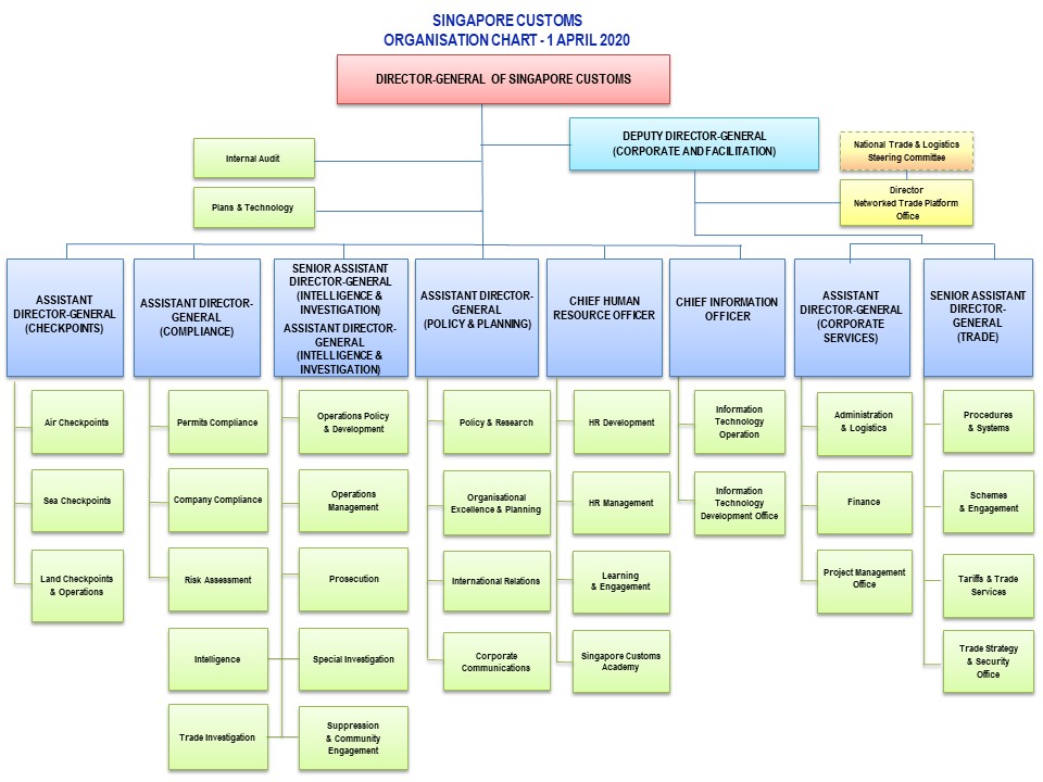 Военная организация структура. Организационная структура пожарной части схема. Структура ПСЧ организационно штатная.