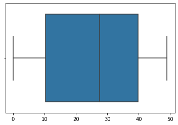 Seaborn Boxplot Delft スタック