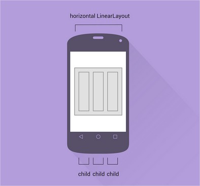 horizontallinearlayout