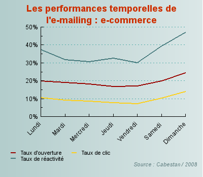 perfs-ecommerce le cas du e commerce