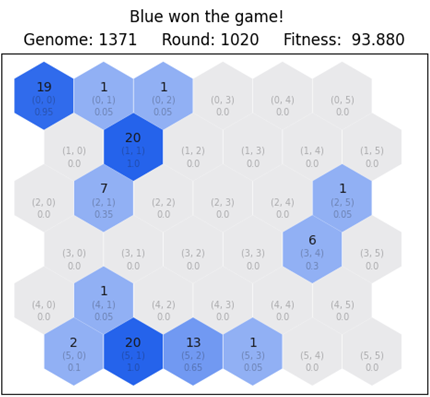 Figure 6.12 End state of the most fit network for the third training case Figure 6.12 End state of the most fit network for the third training case