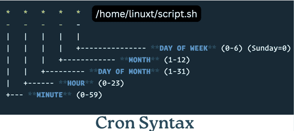 Cron Example Expression