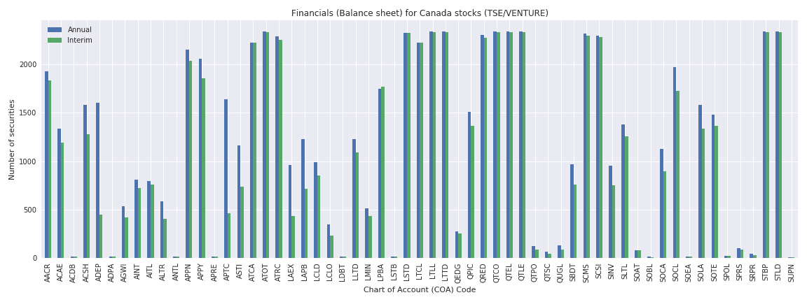 Canada Reuters financials balance sheet