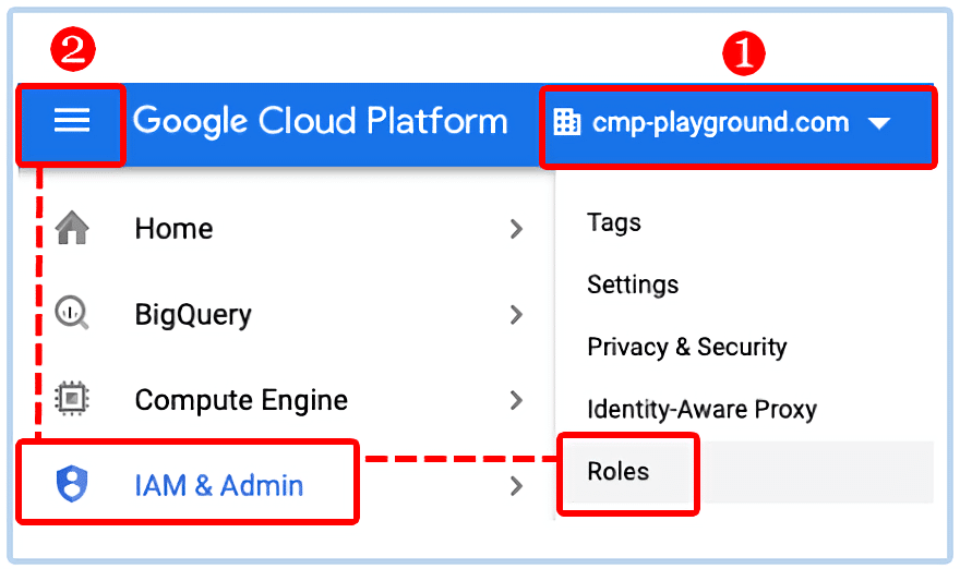 A screenshot showing how to select an organization, access the IAM &amp; Admin menu item, and then select Roles