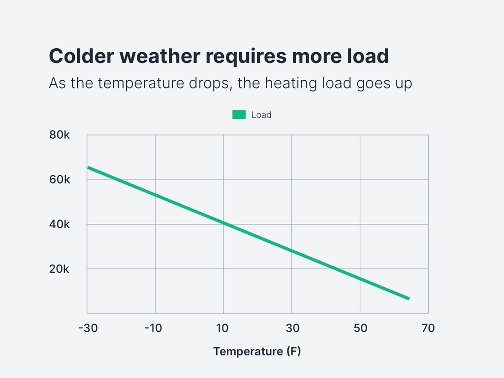 Do Heat Pumps Work in Cold Climates? Debunking 3 Common Myths