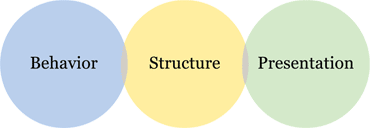 webdevpractices-ideal webdevpractices-ideal