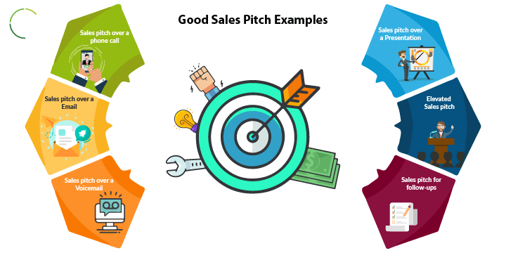 sales pitch up meaning