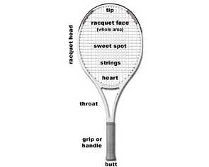 squash rackets parts 