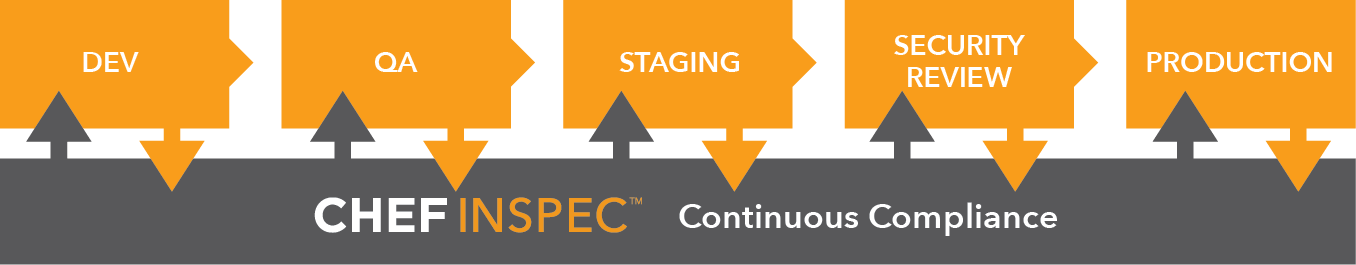 After Continuous Compliance Image