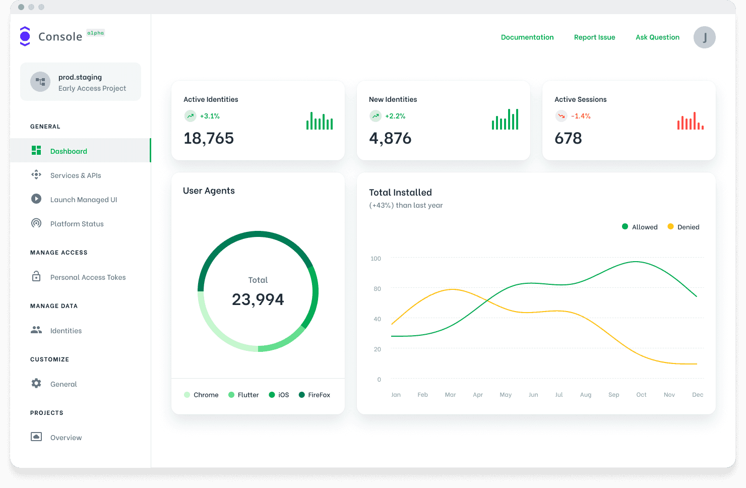 Ory Project Dashboard