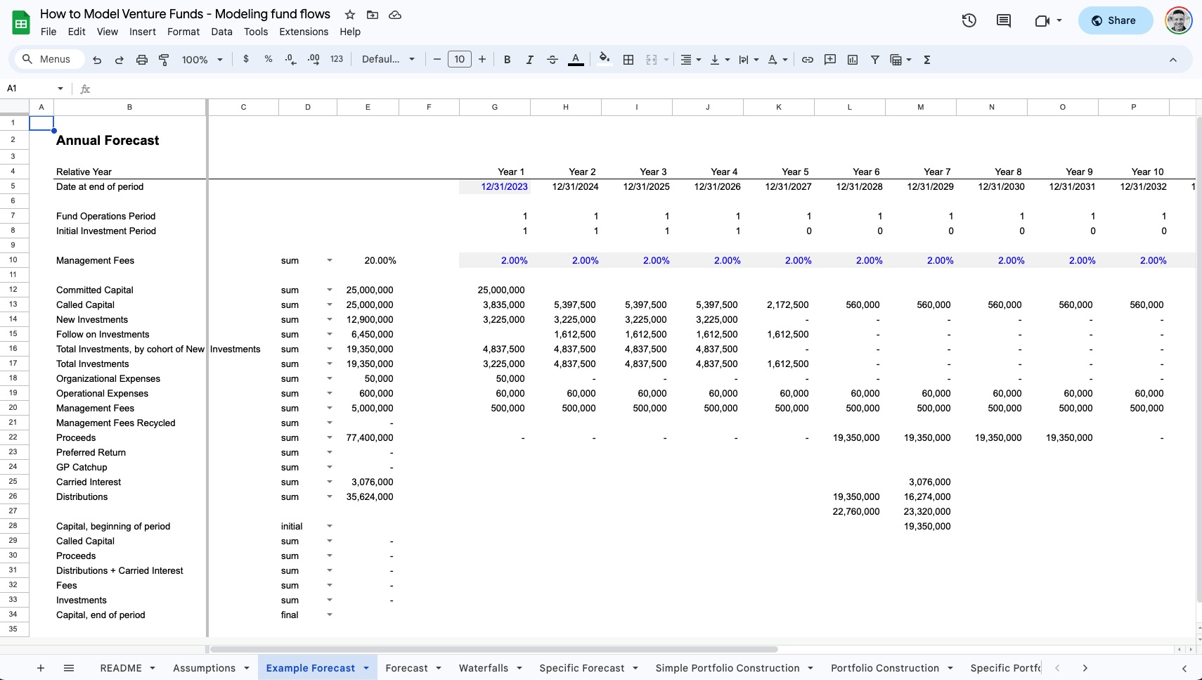 How to Model Venture Funds Foresight How to Model Venture Funds Foresight