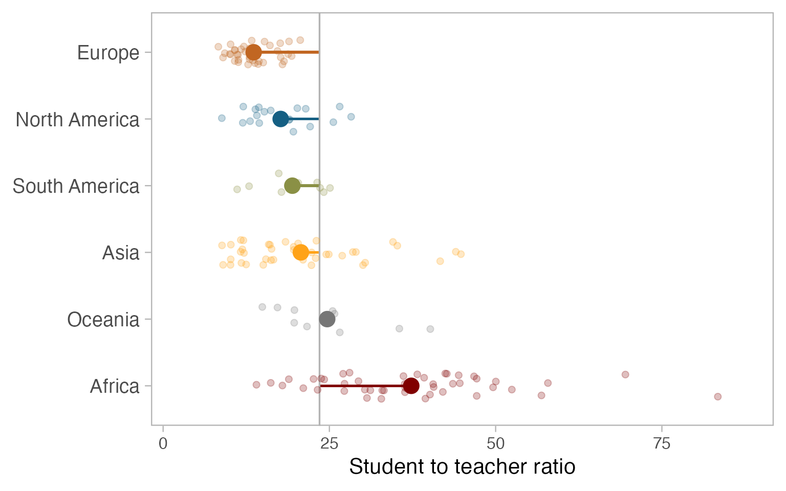 The Evolution of a ggplot - Cédric Scherer