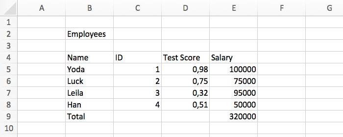 a simple data table without formatting in excel