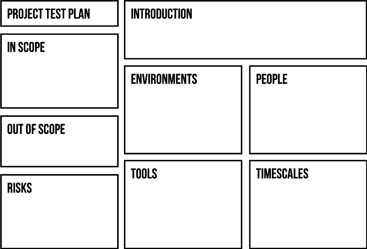 ecommerce-testing-part-vi-how-about-a-test-plan-for-an-ecommerce