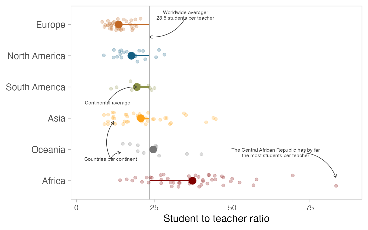 The Evolution of a ggplot - Cédric Scherer