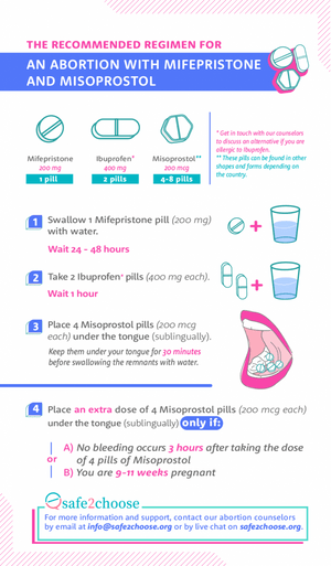 Medical Abortion with Mifepristone and Misoprostol | safe2choose