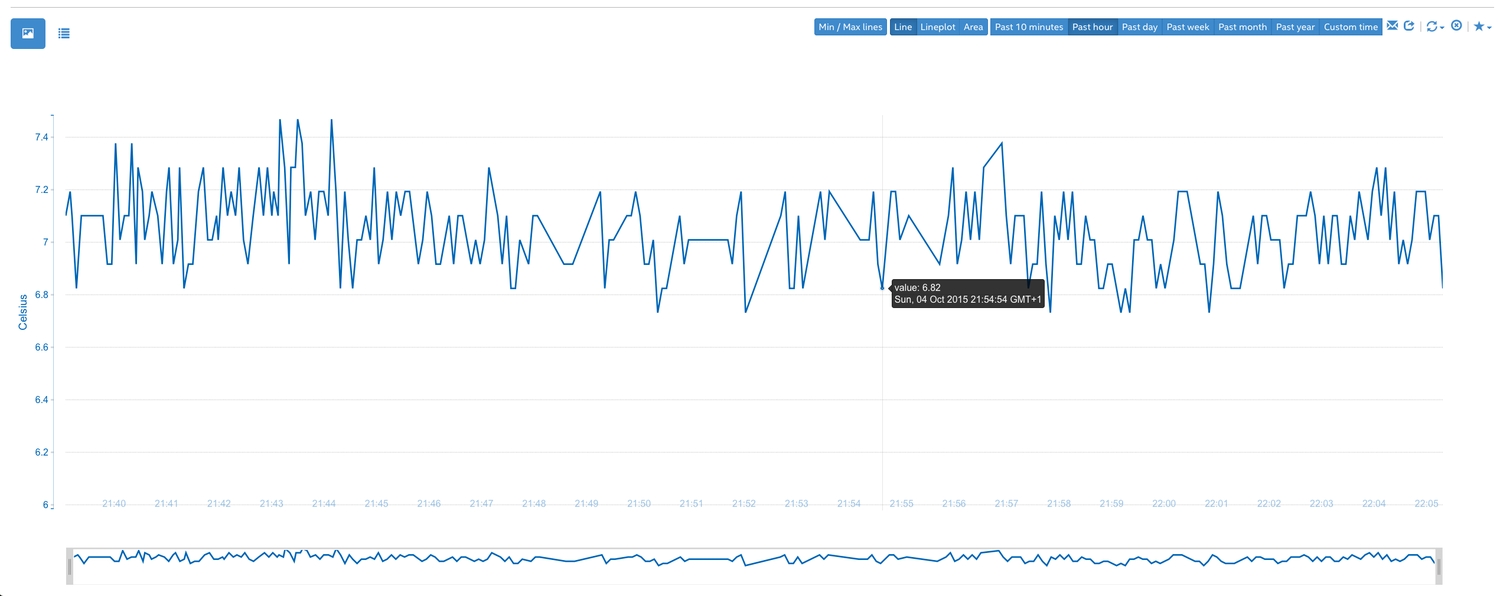 dashboard 2