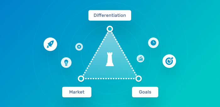 The Straightforward Guide to Product Strategy