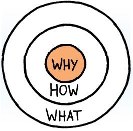 Start With Why · Open Practice Library