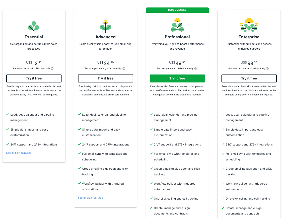 Pipedrive pricing table