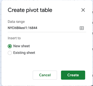 The “Create a pivot table” pop-up window in Google Sheets. The “New Sheet” and “Create” options have been selected.