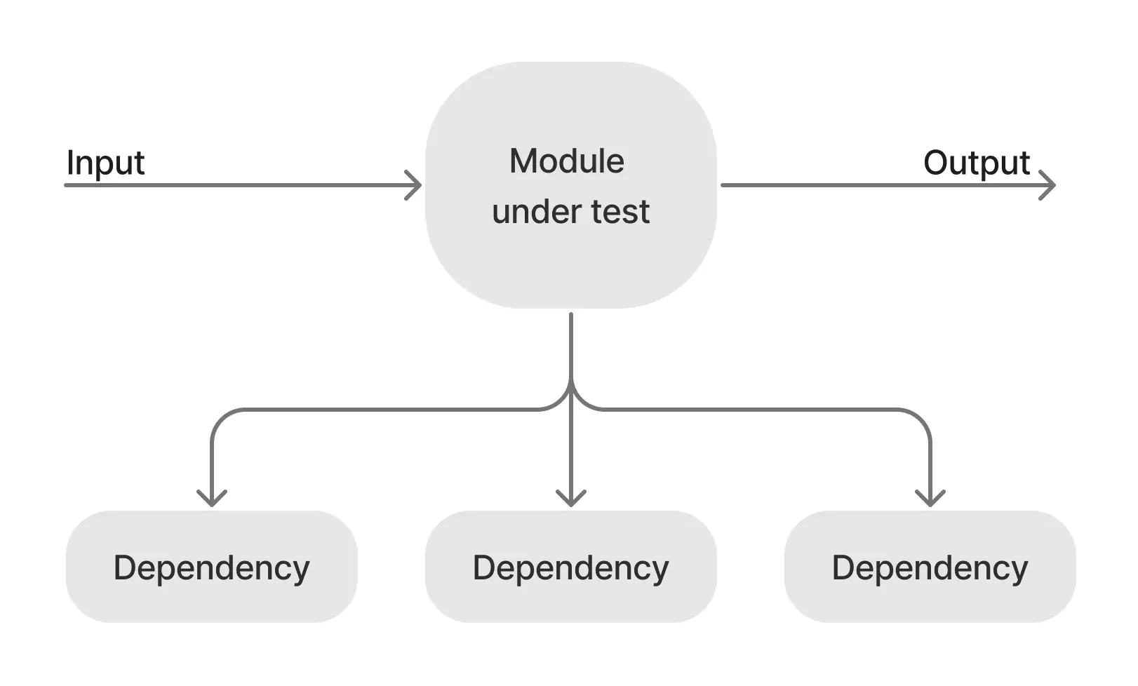 testing-patterns-prefer-fakes-over-mocks-ryan-moelter