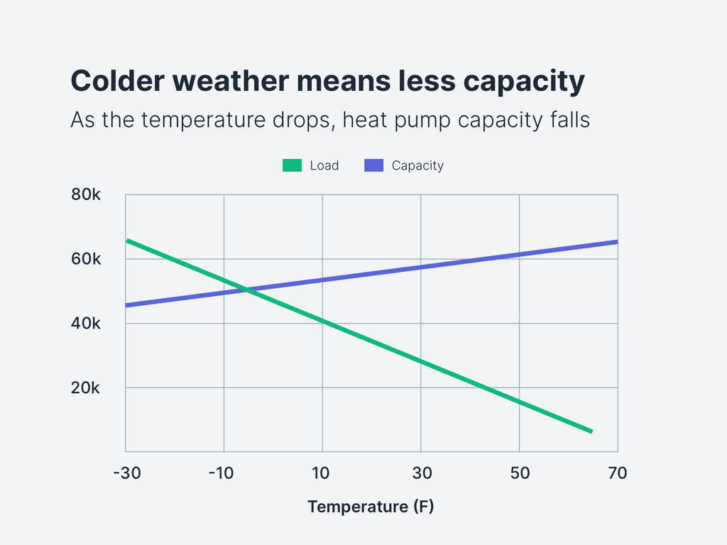 Do Heat Pumps Work in Cold Climates? Debunking 3 Common Myths